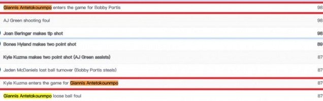 B体育首页-根本不能歇！第三节字母哥带队追到差18分 休息2分钟又落后到28分